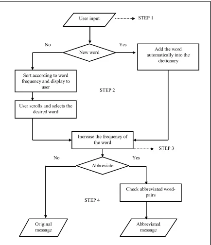 Figure 4.  General algorithm for the predictive system and abbreviator 