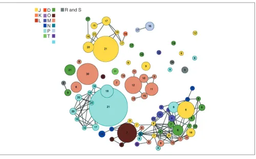 Figure 1 Visualization of gene clusters sharing the same profiles (GPPP) in a two-dimensional space