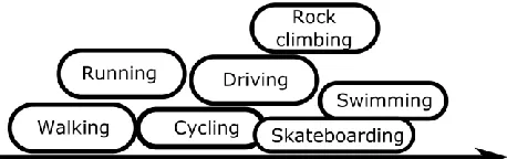 Figure 3. Inhibition of interaction  