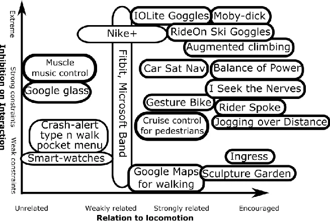 Figure 4. A taxonomy of systems discussed in the paper 