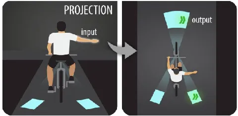 Figure 5. Signalling with Gesture Bike 