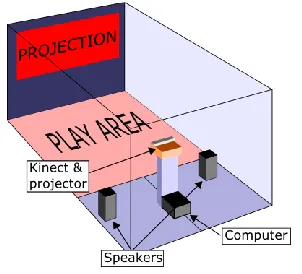 Figure 2. Players face off in Balance of Power. 