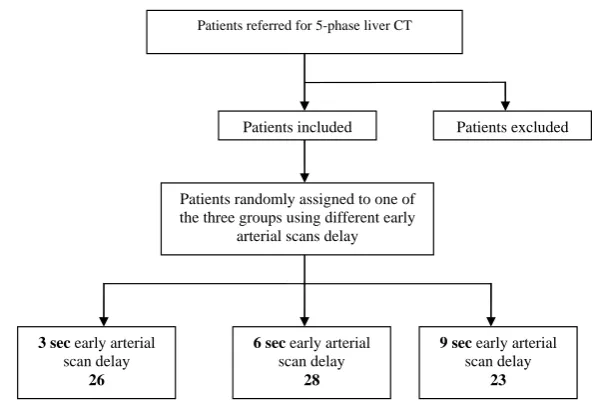 Figure 1 Study design. 