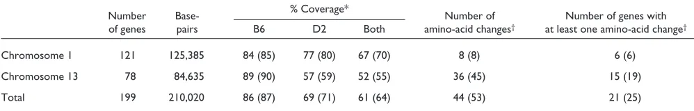 Table 1