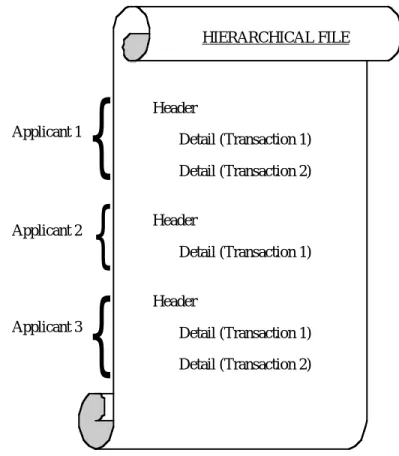 Figure 2.  Example dataset with a hierarchical structure.