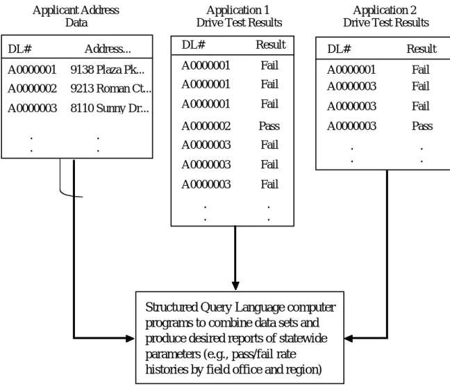 Figure 3.  Example dataset with a relational structure.