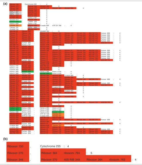 Figure 5Rules generated. (a) The 68 rules generated by ac-miner on a ‘max minus 25%’ boolean matrix using a 5% frequency threshold