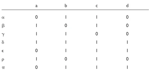 Table 3