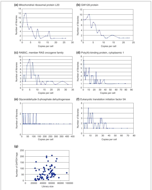 Figure 3 (see legend on the next page) 