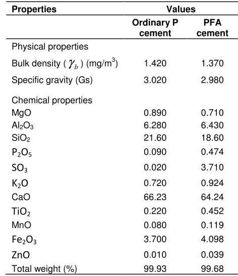 Table 2. Properties of PFA and OPC cement.  