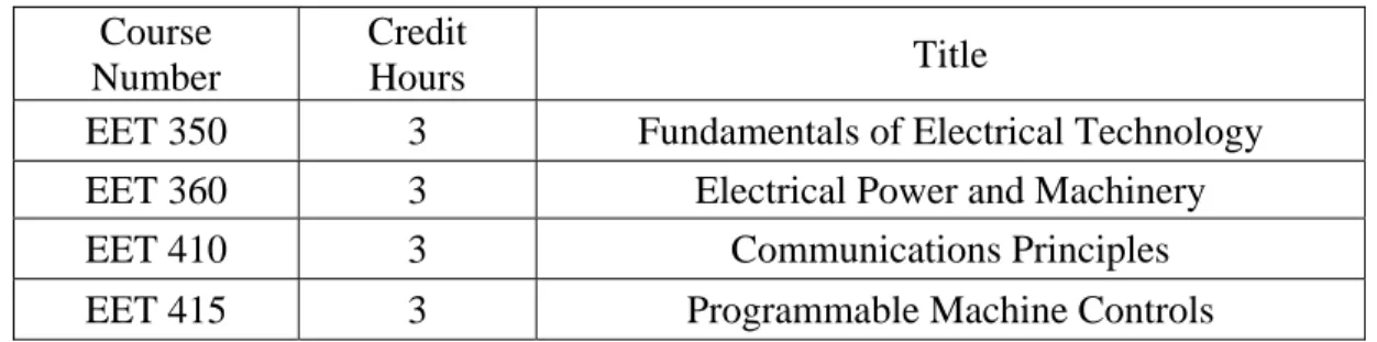Table 3:  Courses Fulfilling Electrical Engineering Technology Minor [7] 