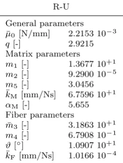 Table 1 Parameters representing the ﬁtting to the mean re-laxation curve under uniaxial tension conﬁguration.