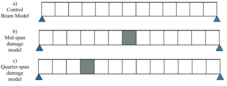 Fig. 2. Beam like structure model used in present study