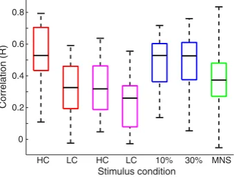 Fig. 5. Single-trial correlation between cPBR and iNBR amplitude in subjects with themedian R value (from Fig