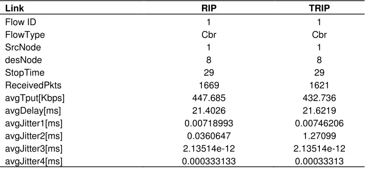 Table 2. Static scenario results.  