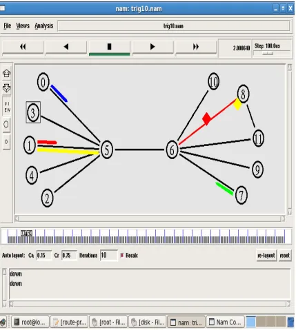 Figure 5. The link break between the Nodes 6 and 8. 