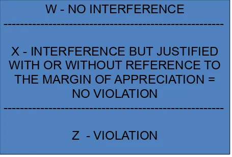 Fig 3: No MoA  