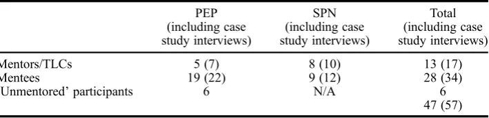Table 1.Interviews conducted.