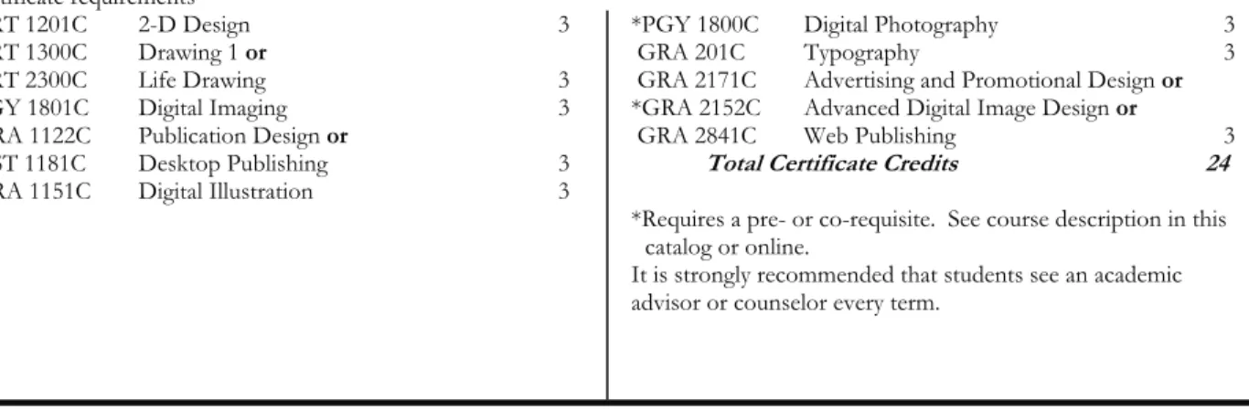 Graphic Design Production Certificate Major Code 6289  Program Description 