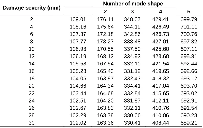 Table 4. Range of input parameters.  