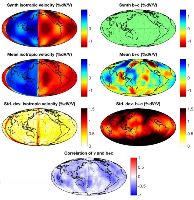 Figure S6: Resolution test for an isotropic model with hemispheric and regional structure and no anisotropy