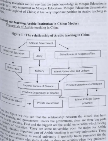 Figure 1 : The relationship
