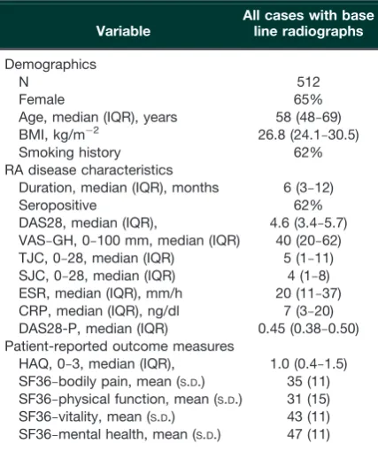 TABLE 1Baseline demographic and clinical characteris-tics of study population