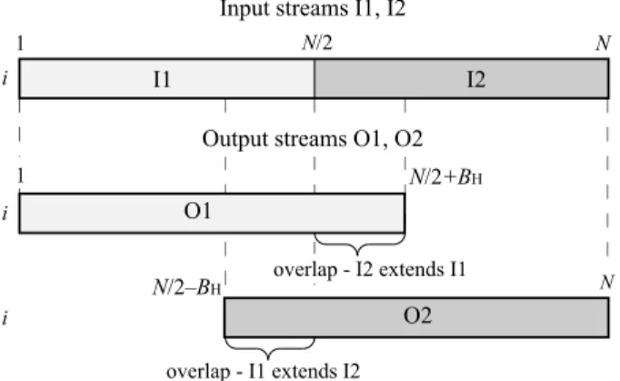 Figure 11 shows the introduction of the overlap in the course of the i -th image line