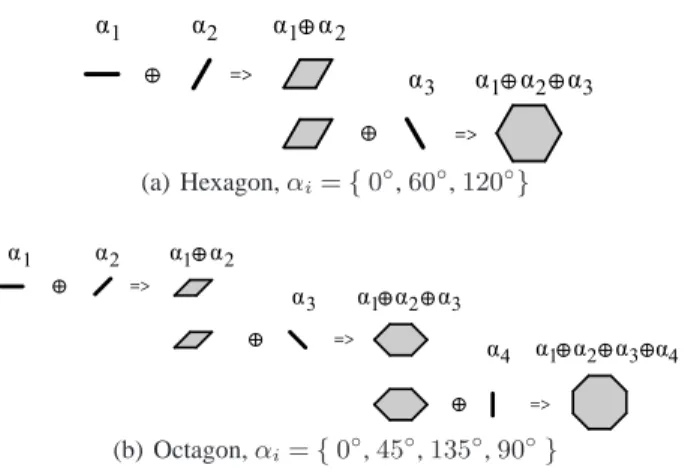 Fig. 2 Polygon SE composition of line SEs. (a) hexagon is composed of 3 segments, (b) octagon is composed of 4 segments