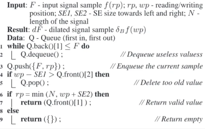 Fig. 5 Stream concatenation of three L α i into hexagonal SE P ; rp/wp - reading/writing position.