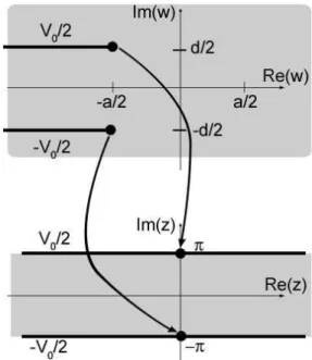 Fig. 15 The principal axis rotation from the xy axis shown in Fig. 2(a) as a function of the applied voltage on two  diago-nally opposing center electrodes