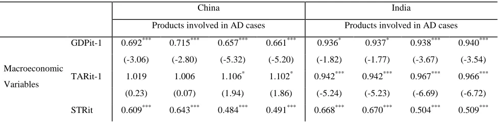 Table 7. Results for Comparative Analysis with Product-level data