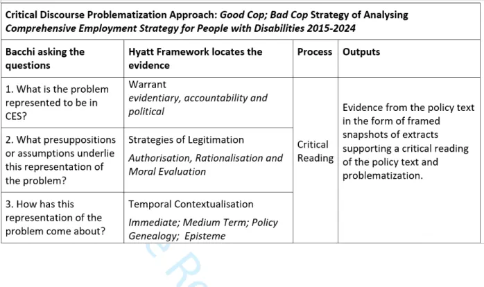 Table 1 The Critical Discourse Problematization Framework 