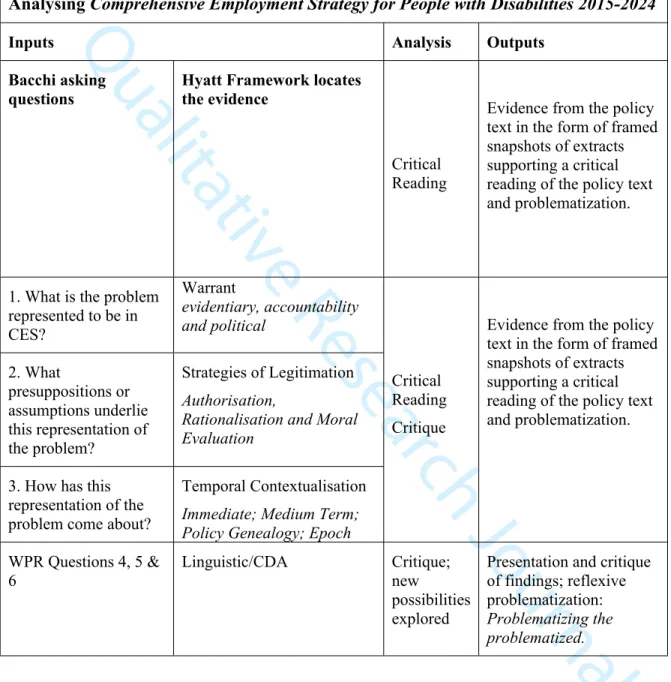 Table 1 The Critical Discourse Problematization Framework
