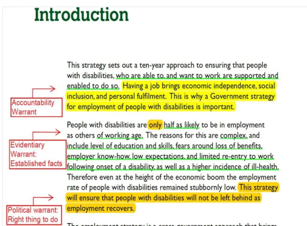 Figure 1 Framing the Problematization: Warrant (Government of Ireland, 2015: 5)