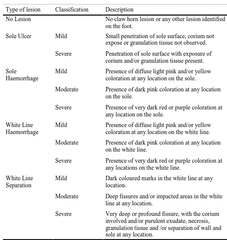 Table 1 Classification and description of claw horn lesions used in a study to investigate the