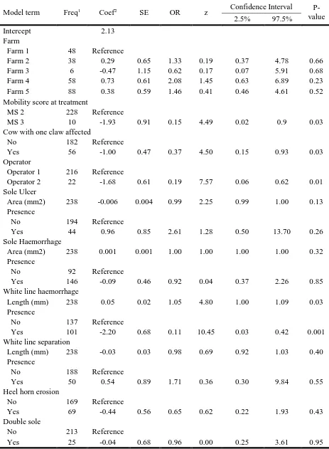 Table 3 Multilevel logistic regression analysis of the likelihood of recovery from lamenesscaused by claw horn lesions 2 weeks after therapeutic trimming
