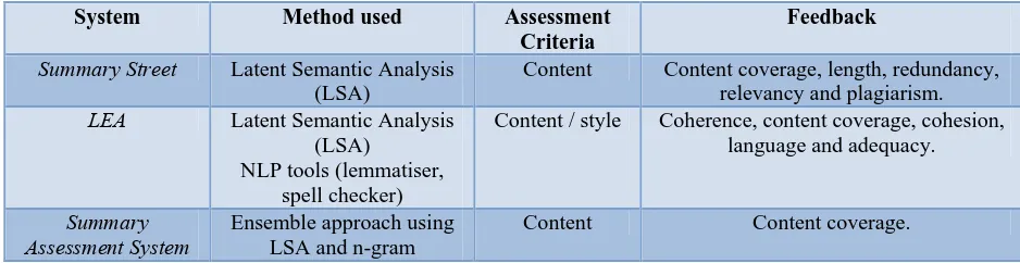 Table 1: Differences between tools in summarization assessment  