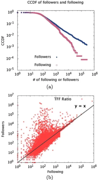 Table 2 Tweets and users per sentiment