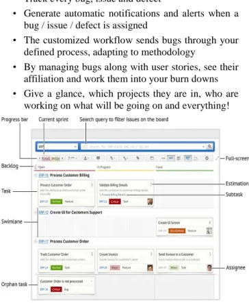 Fig. 3 Agile/Scrum Bug Tracking System  [9]