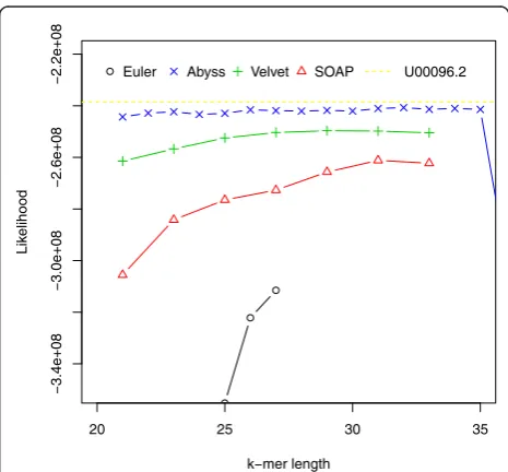 Table 1 Percentage difference between the simulator andCGAL