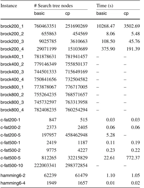 Table 8 (Continued)