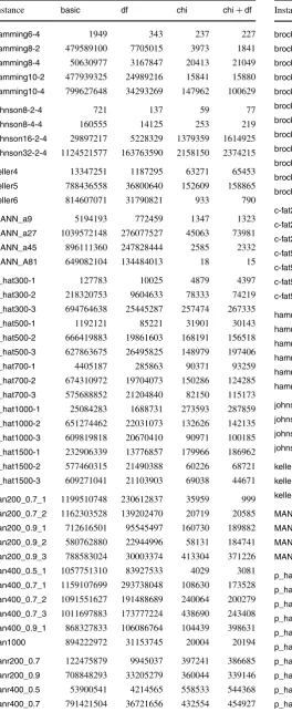 Table 10 (Continued)