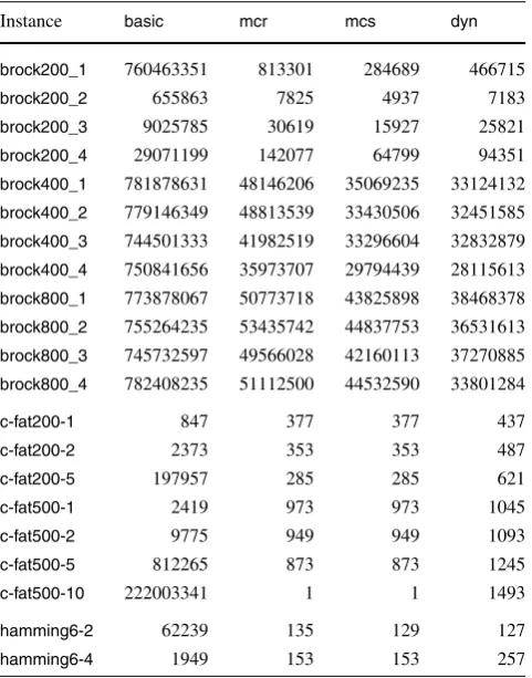 Table 12 (Continued)