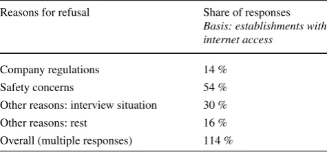 Table 8 Internet access and