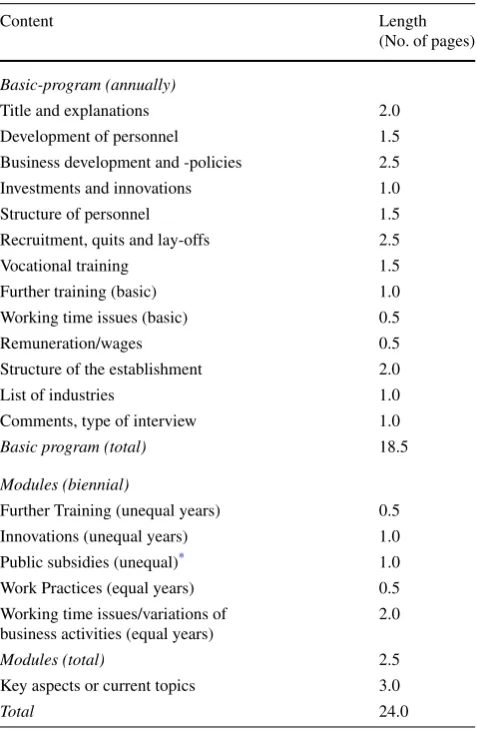Table 1 Structure of the questionnaire—topics and modules