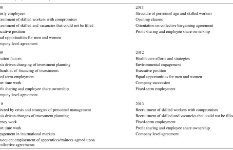 Table 2 Key aspects or current questions 2008–2013