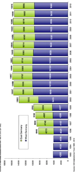 Fig. 1 The IAB Establishment Panel