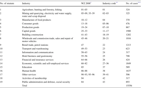 Table 3 Classiﬁcation of Industries