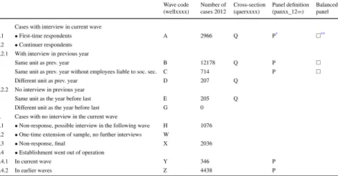 Table 4 Wave Codes